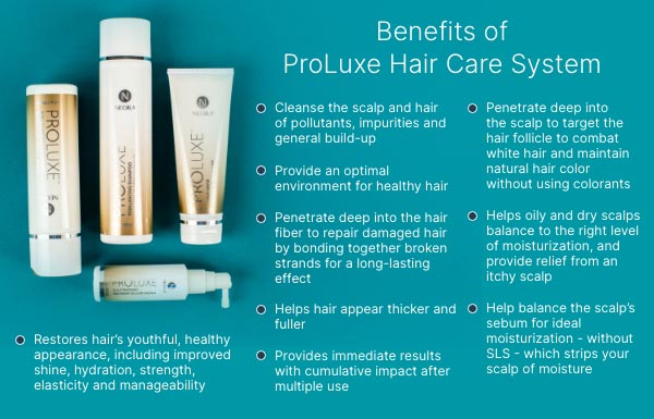 Infographic of the Benefits of using the ProLuxe Hair Care System.